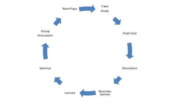 TEACHING METHODOLOGY